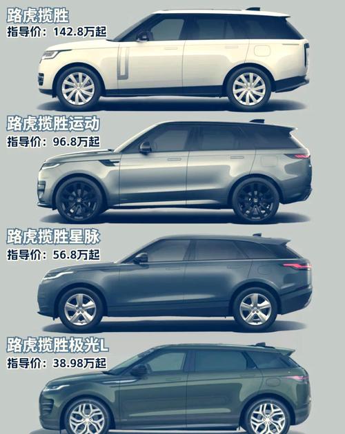 路虎汽车价格和图片(路虎汽车价格大全)