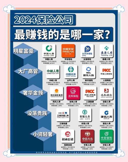 十大保险公司排名 四大保险公司分别是什么