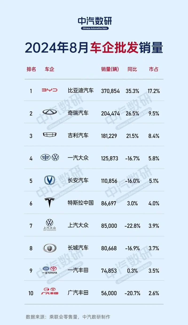 【中国生产的汽车品牌,中国的汽车厂家及品牌】