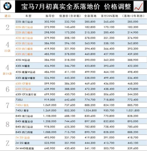 宝马手表官网 宝马手表官网价格查询