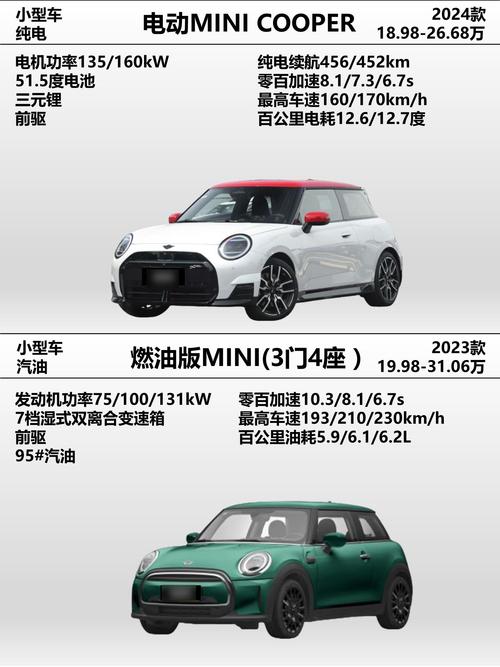 mini是什么车？价格,mini是什么车价格报价和图片