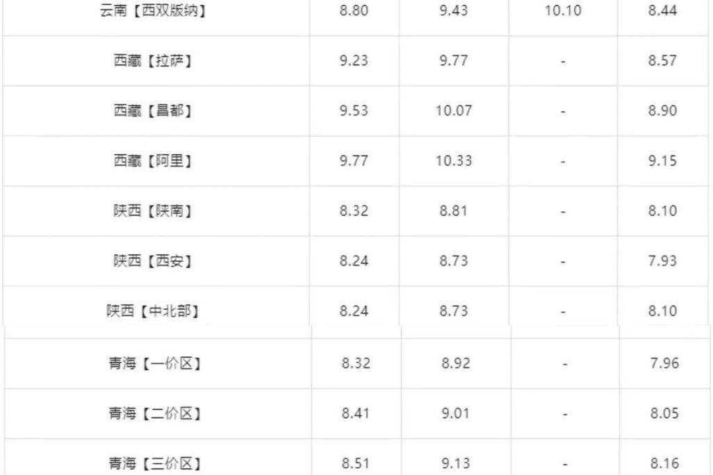 国际原油价格多少钱一桶／国际原油多少钱一桶合理