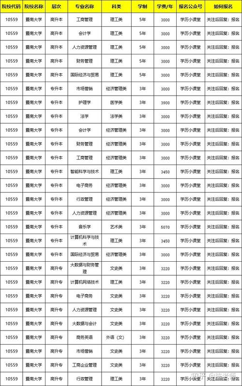 暨南大学继续教育学院／暨南大学继续教育学院电话