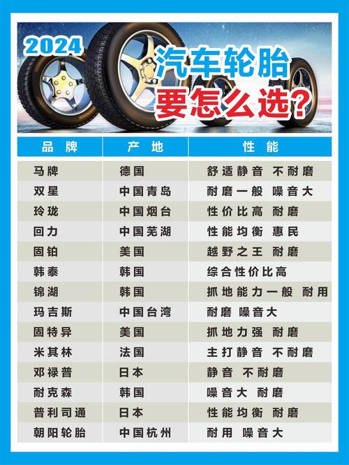 进口轮胎十大名牌排名有哪些,进口轮胎品牌有哪些