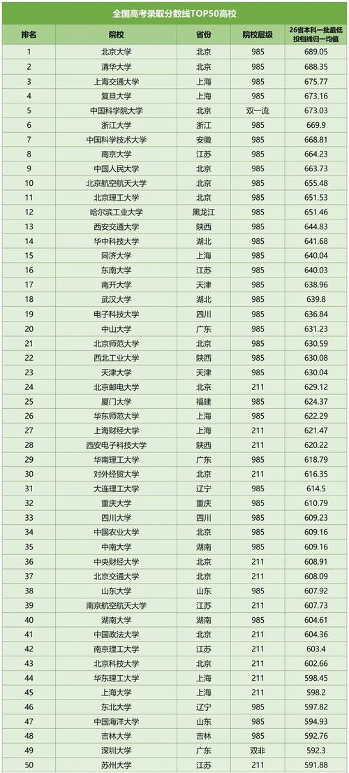 2023中国大学排行榜 二零二零年中国大学排行榜