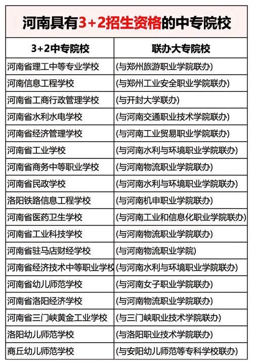 河南省中专学校排名榜／河南省中专学校排名官网