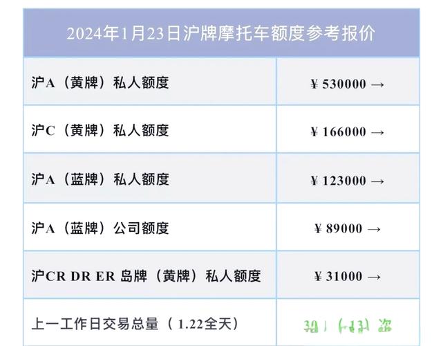 2023年上海沪牌价格／2021年沪牌价格多少